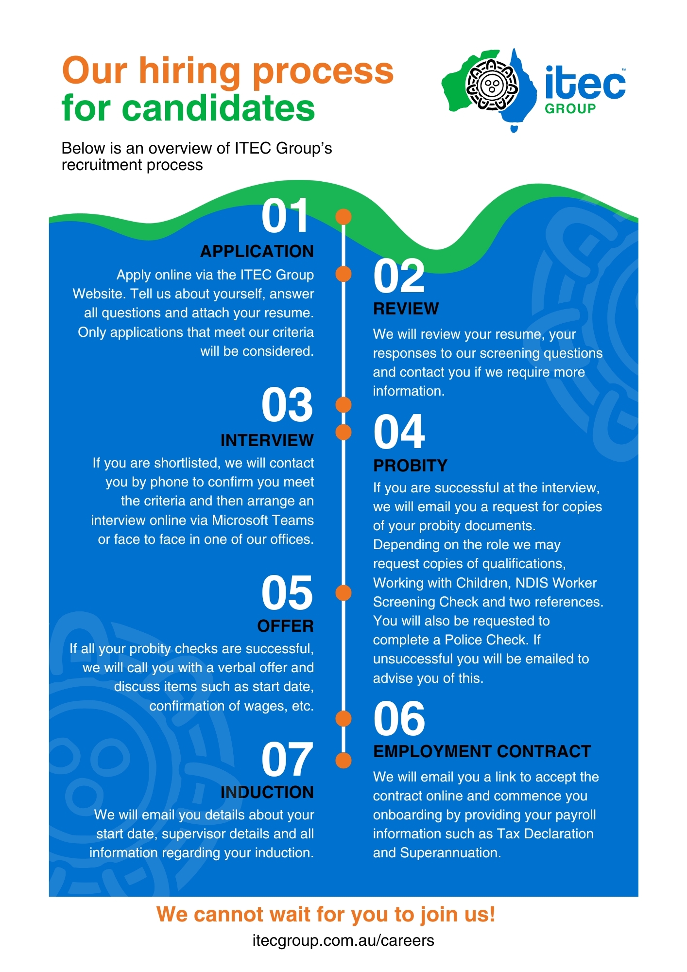 Itec Recruitment Process Infographic Poster Flyer A4 final